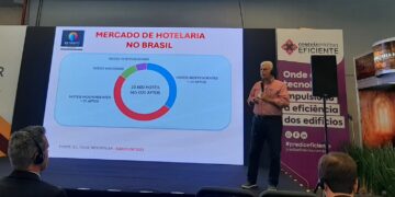 Portal do Hoteleiro da ABIH-SP desenvolve projeto especial com foco em automação de processos