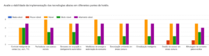 Resultados de pesquisa exclusiva com jornalistas sobre modernização tecnológica na hotelaria brasileira
