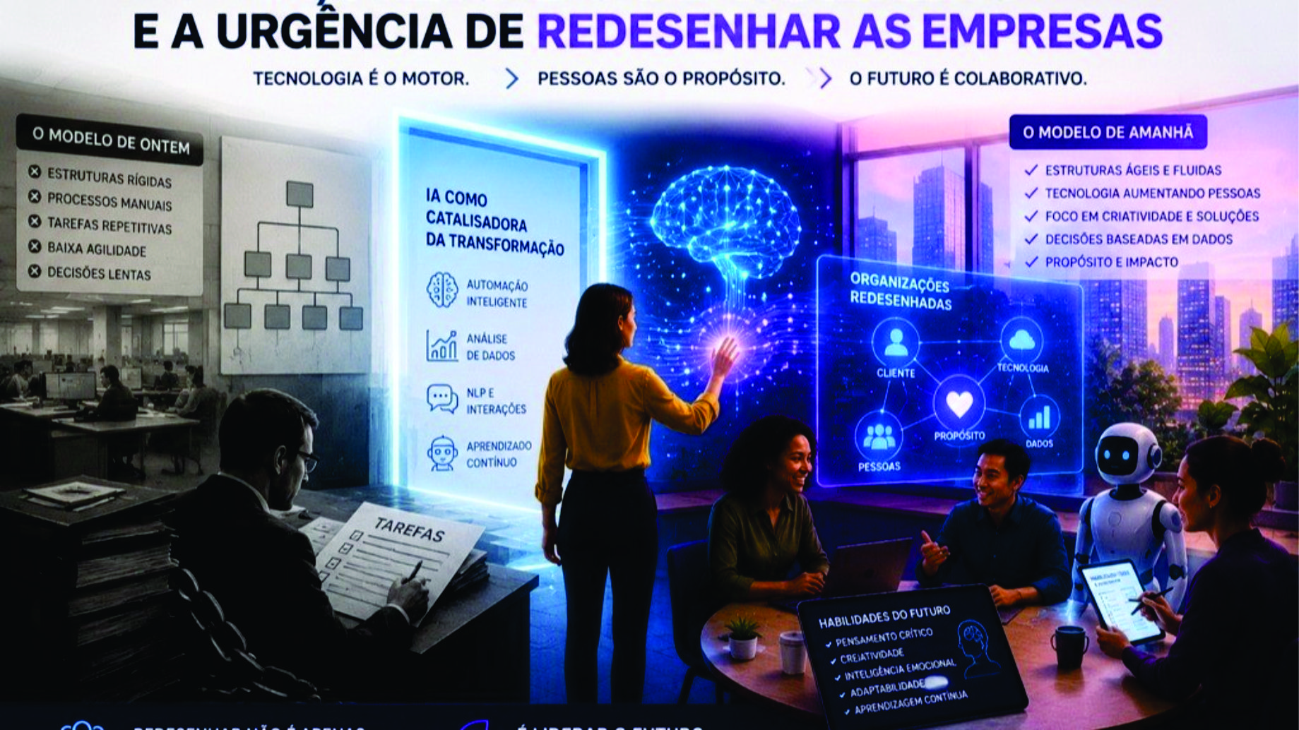 Leia mais sobre o artigo IA, mercado de trabalho e a urgência de redesenhar as empresas
