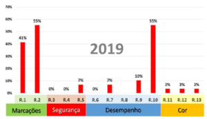 Portaria Inmetro nº 231 2026 uma nova etapa para a certificação de produtos LED no Brasil