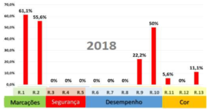 Portaria Inmetro nº 231 2026 uma nova etapa para a certificação de produtos LED no Brasil