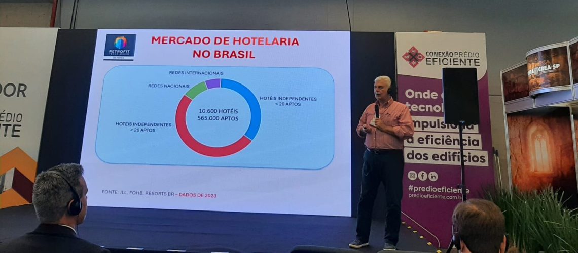 Portal do Hoteleiro da ABIH-SP desenvolve projeto especial com foco em automação de processos
